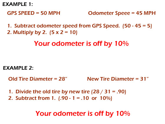 Tire Size Conversion Chart Speedometer